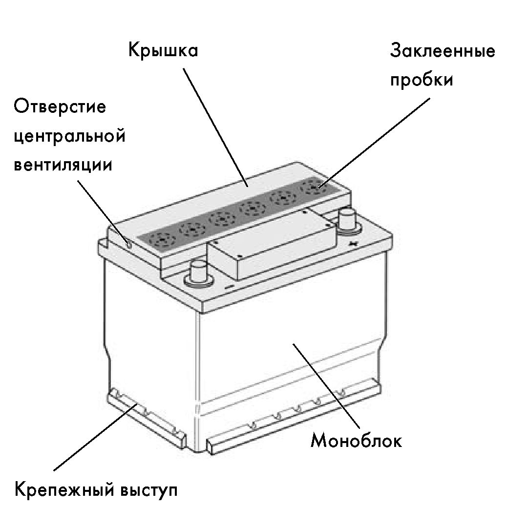 Чертеж аккумулятора автомобиля