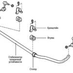 Стабилизатор поперечной устойчивости автомобиля Golf 3 vento