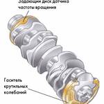 Коленчатый вал двигателя AXD автомобиля VW T-5