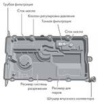Крышка головки блока цилиндров дизельного двигателя TDI 2.0л/125кВт