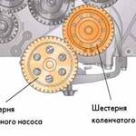 Система смазки двигателя AXD автомобиля VW T-5