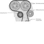 Механизм газораспределения дизельного двигателя TDI 2.0л/125кВт