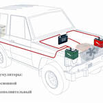 Энергетический баланс бортовой сети автомобиля