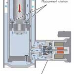 Система адаптивного управления ходовой части DCC