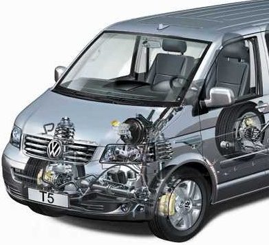 Устройство и  системы  автомобиля