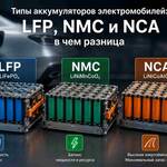 Типы аккумуляторов электромобилей LFP, NMC и NCA